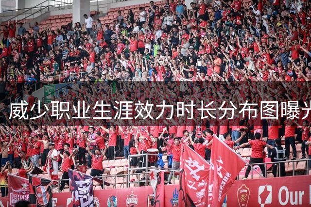 威少职业生涯效力时长分布图曝光 雷霆时期占比最高